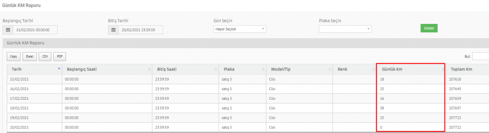 Günlük Kilometre Raporu
